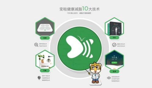 變啦健康減脂技術 AI賦能，開啟數字健康管理新時代