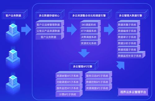 視界云榮登數字中國2021年度高科技高成長企業榜 以數字技術服務全力賦能數字經濟新紀元
