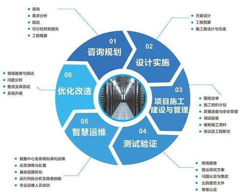 技術引領發展，實力鑄就品牌 恒華數字科技的創業之路
